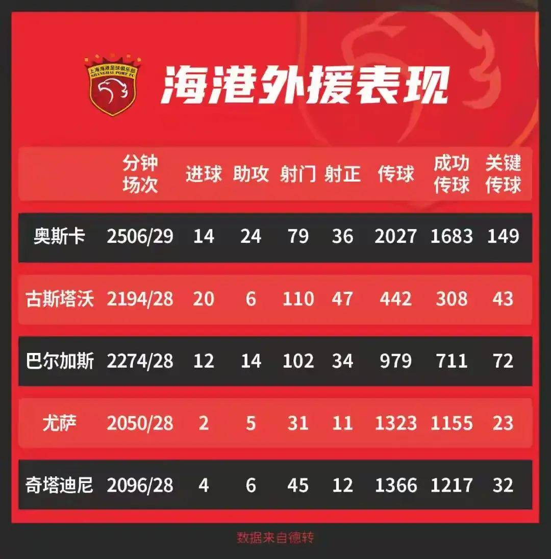 关于最新中超联赛的消息及球队状态 关于最新中超联赛的消息及球队状态