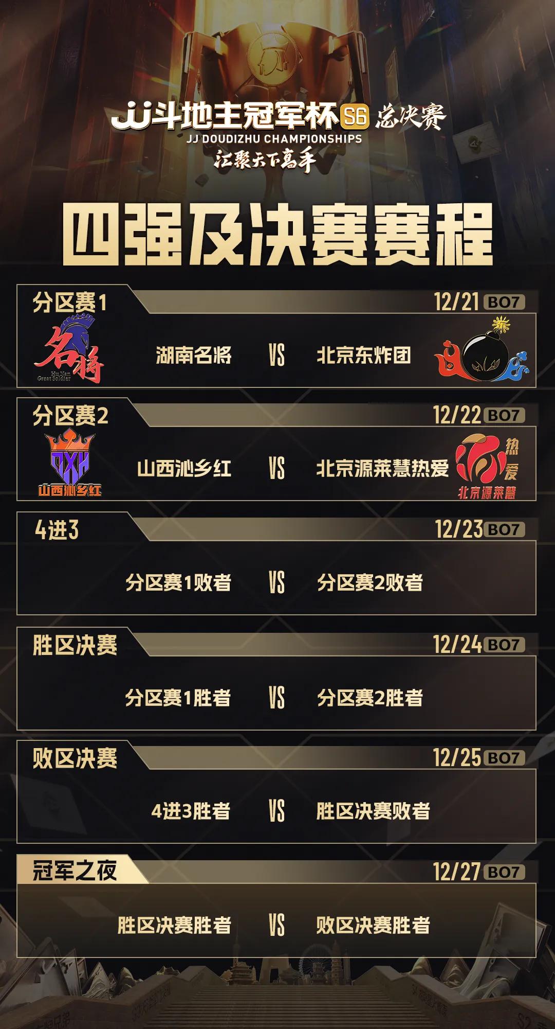 冠军赛彰显豪华阵容，对决实力悬殊谁将笑傲江湖的简单介绍