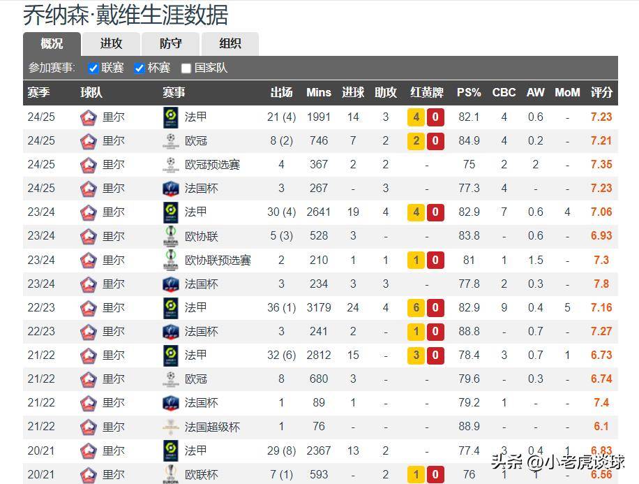 开云体育-利物浦前锋连续比赛进球刷新纪录