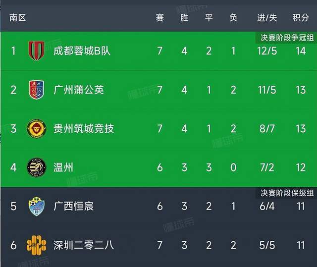 关于中国足球联赛各队表现出色,战绩屡创佳绩的信息 关于中国足球联赛各队表现出色,战绩屡创佳绩的信息