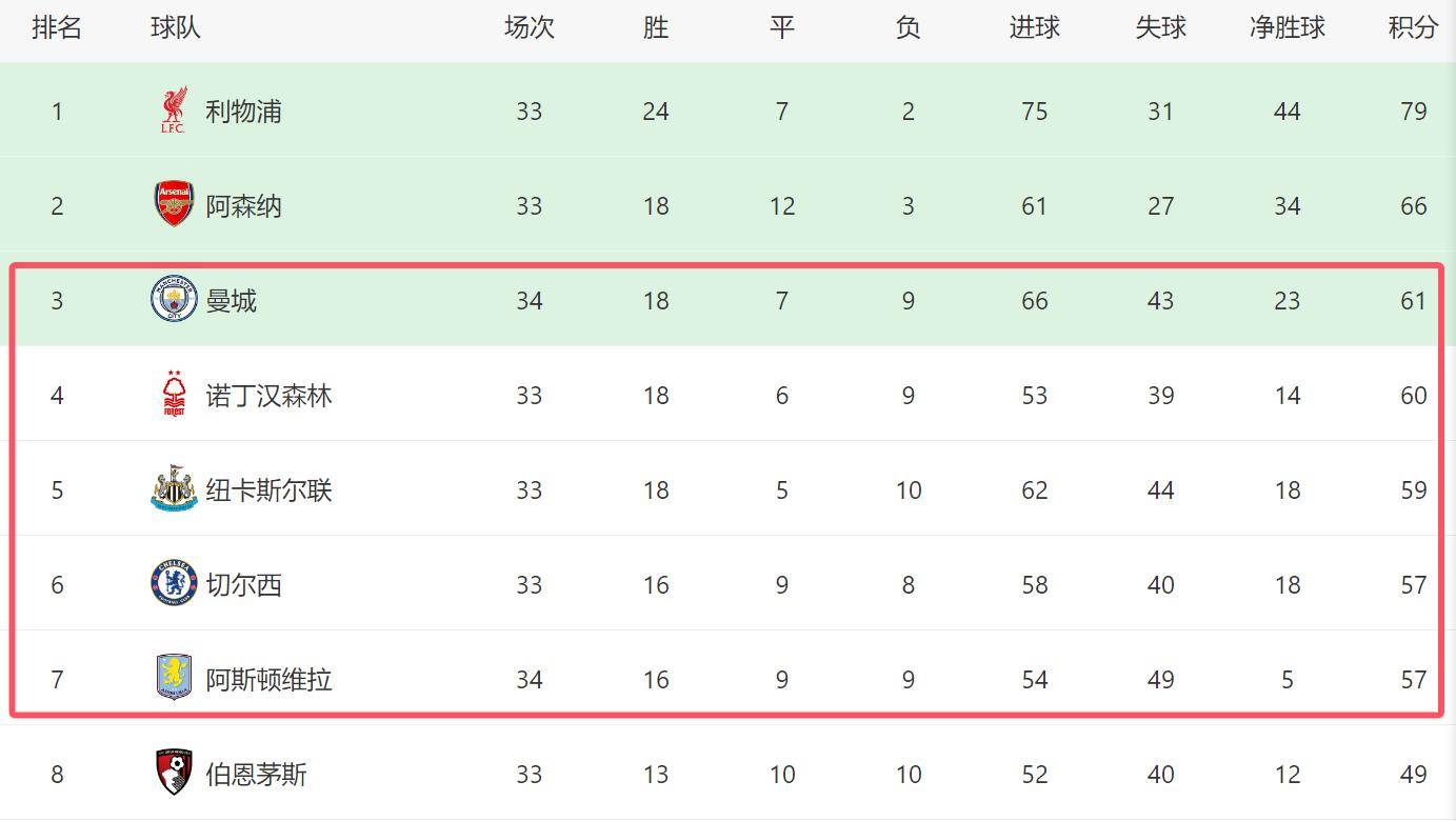 包含切尔西在欧冠赛季中的成绩如何的词条