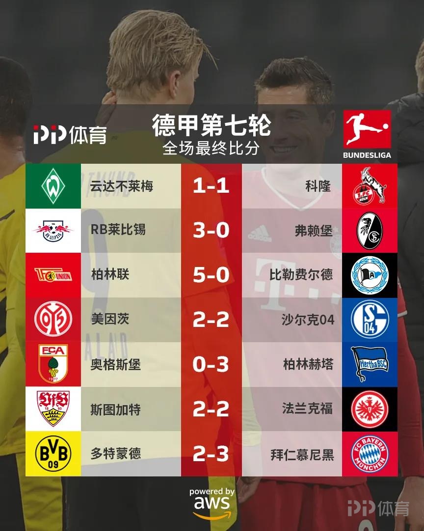 开云体育APP下载-包含比勒费尔德险胜弗赖堡,豪取三分的词条