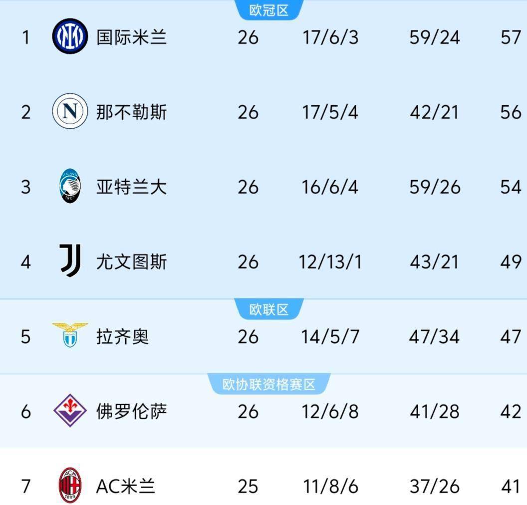 马赛不败,积分榜上升至第四名的简单介绍 马赛不败,积分榜上升至第四名的简单介绍