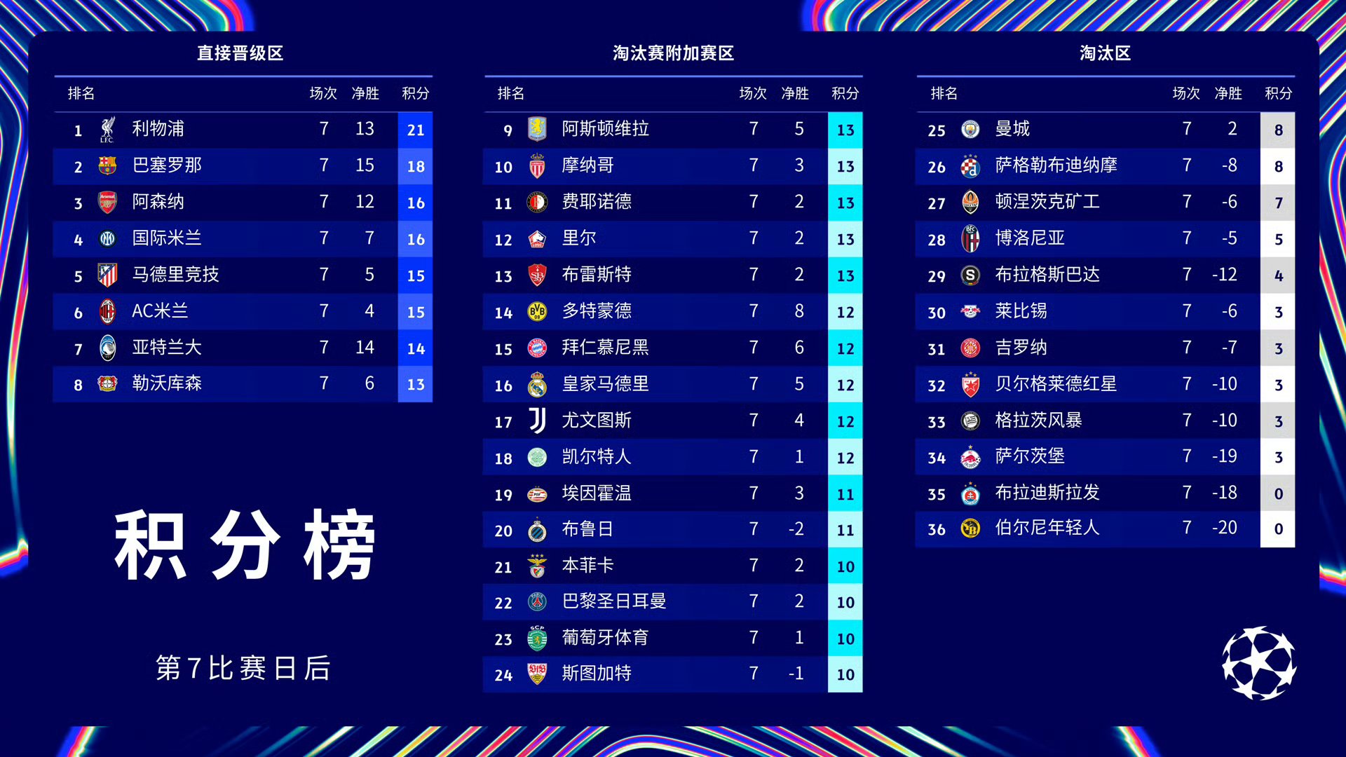 开云官网-包含巴黎圣日耳曼横扫对手,取得八连胜的词条