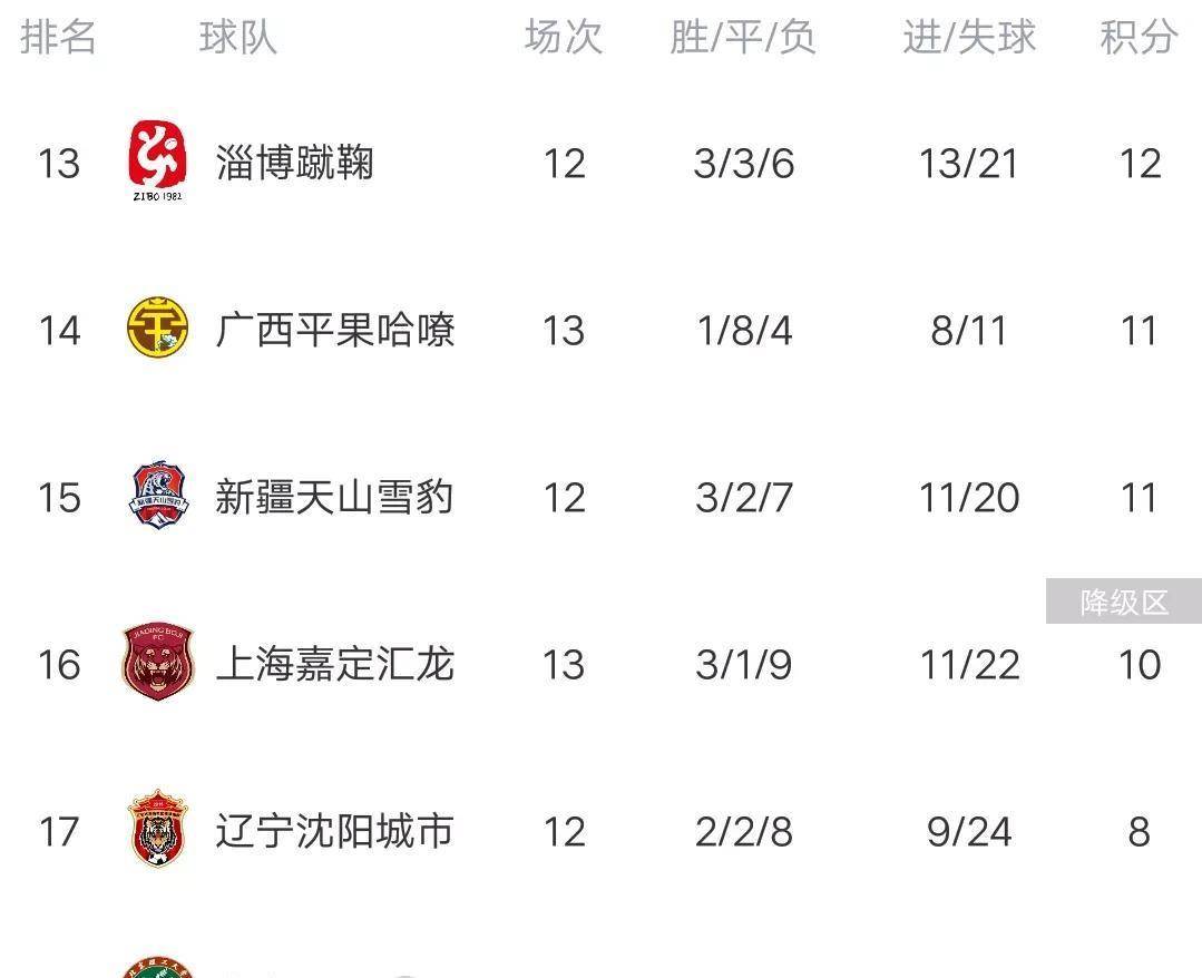 陕西队迎来连胜，提高积分排名