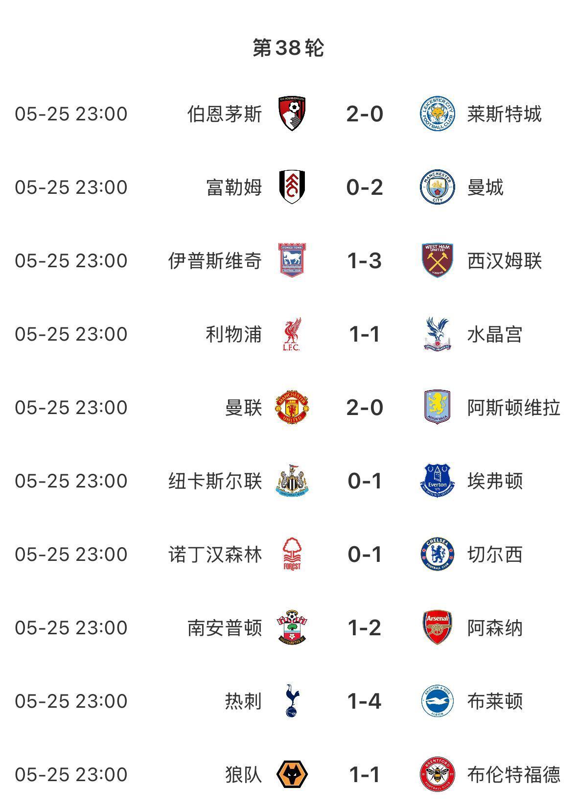 开云体育下载-关于莱斯特城客场战平布莱顿,积分榜上升的信息