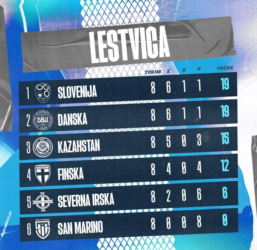 斯洛文尼亚队连续三场不败，晋级欧锦赛