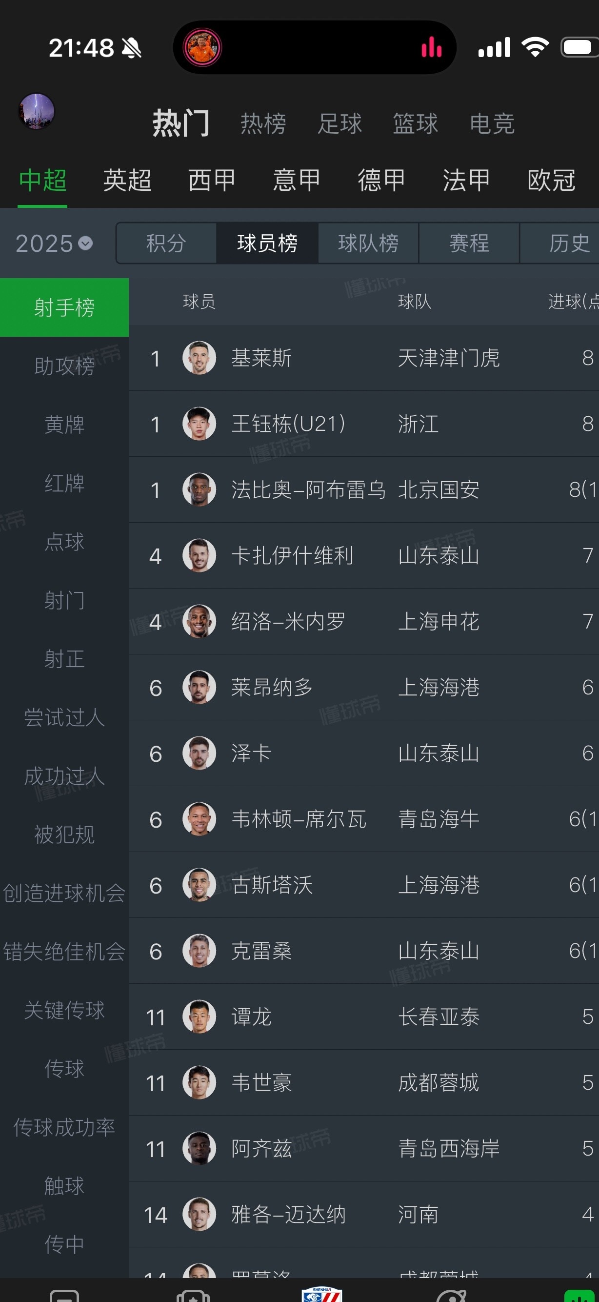 年度联赛奖项公布,球员们备受关注 年度联赛奖项公布,球员们备受关注