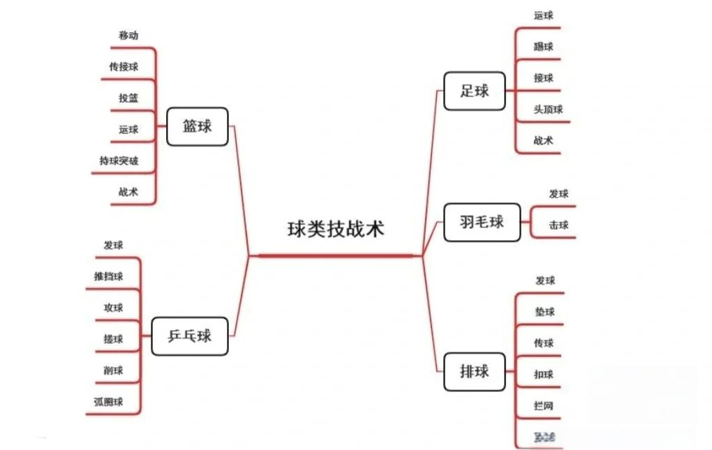 开云体育入口-特殊战术运用巧妙,让球队轻松取胜的简单介绍
