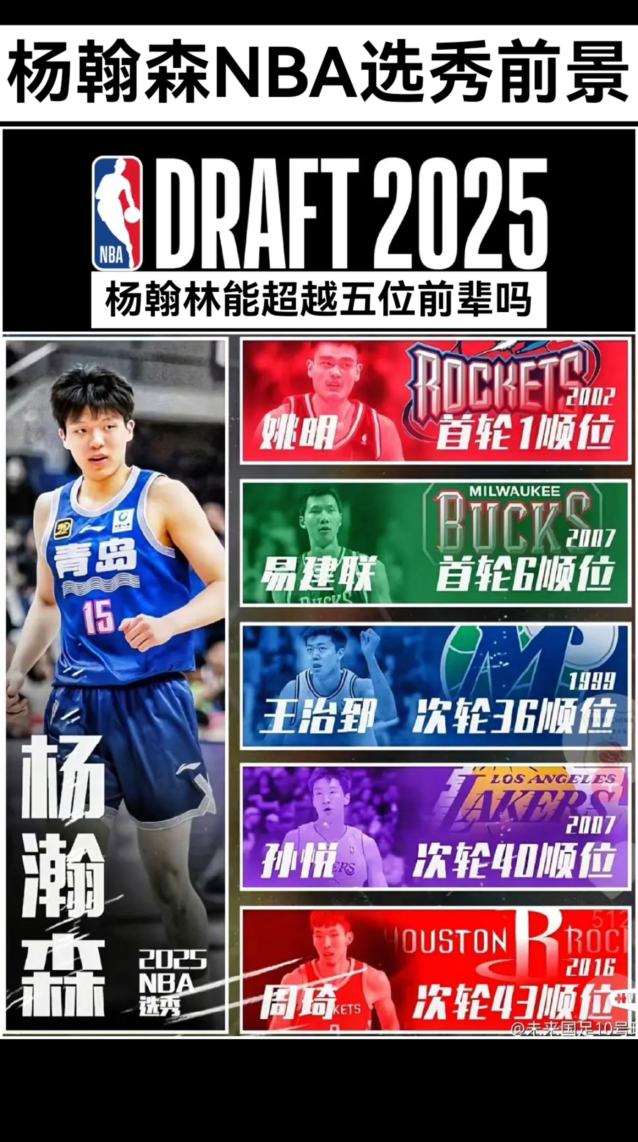 NBA选秀大会即将开启,青年球员瞄准NBA舞台展翅翱翔 NBA选秀大会即将开启,青年球员瞄准NBA舞台展翅翱翔
